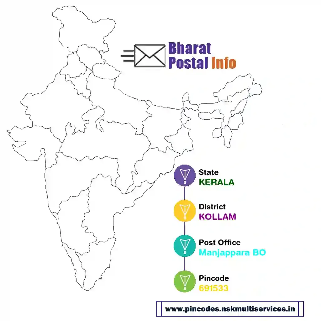 kerala-kollam-manjappara bo-691533